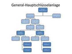 schema einer General-Hauptschluesselanlage für büros und die universität in erlangen